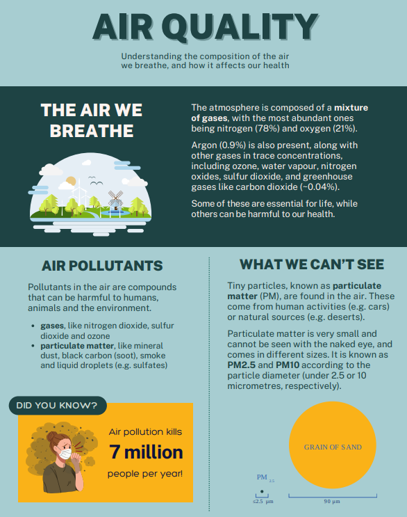 air quality flyer